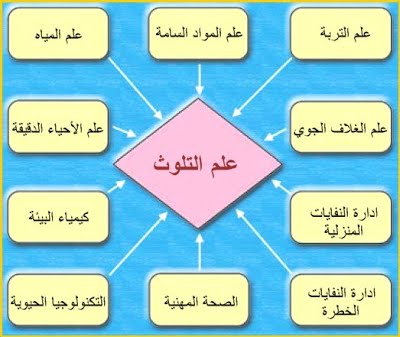 صور عن التلوث - اصدق الصور تعبيرا عن التلوث 3011 9