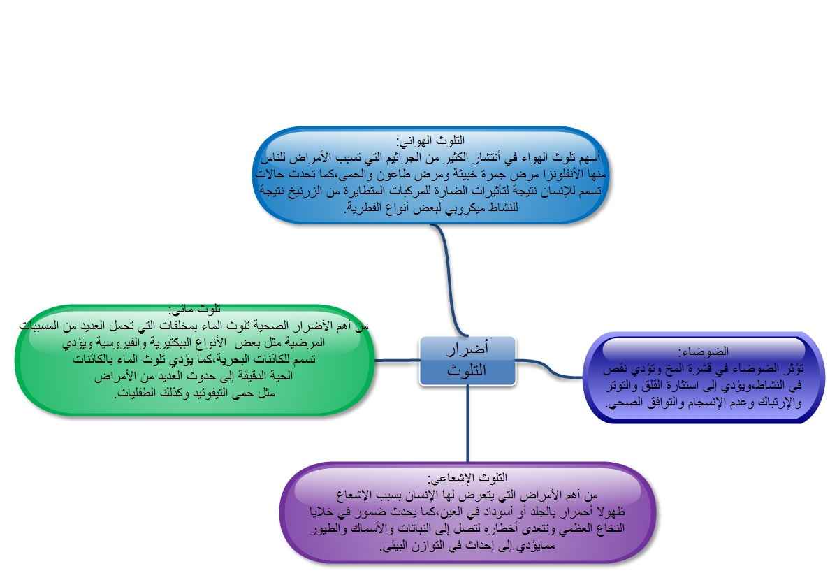 صور عن التلوث - اصدق الصور تعبيرا عن التلوث 3011 7