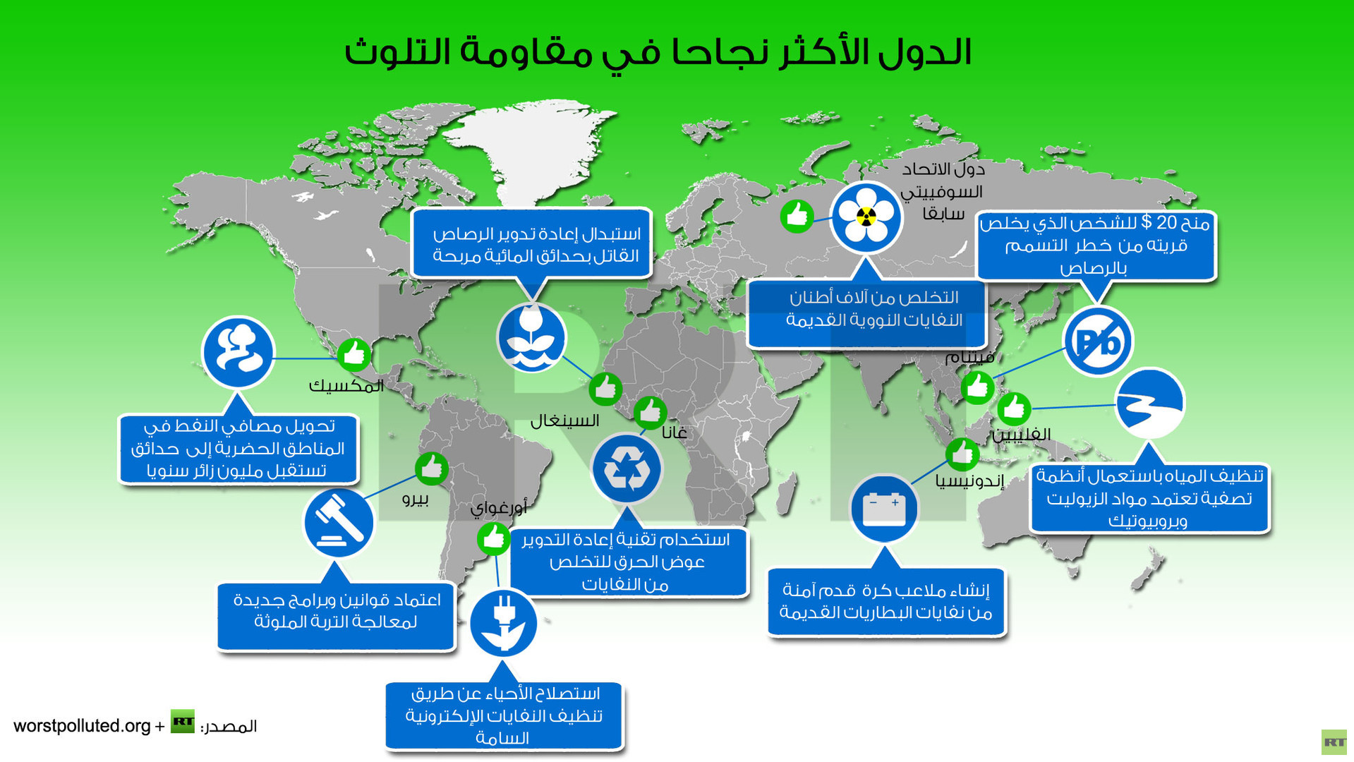 صور عن التلوث - اصدق الصور تعبيرا عن التلوث 3011 3