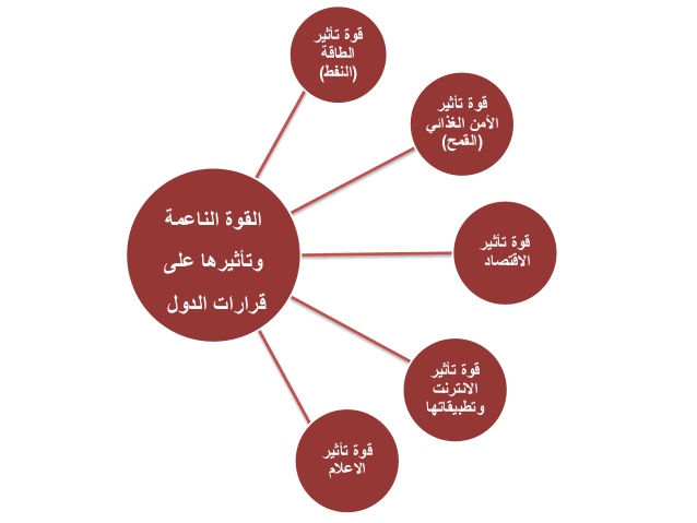 سياسه القوه الناعمة - القوة الناعمة 927 8