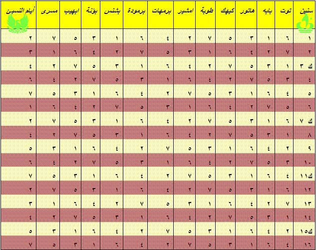 اشهر السنة - التقويم الهجرى والميلادى 5924 10