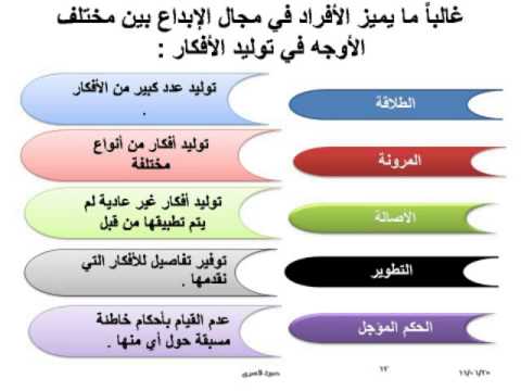 مهارات التفكير العليا - مراحل وخطوات مهارات التفكير العليا 6000