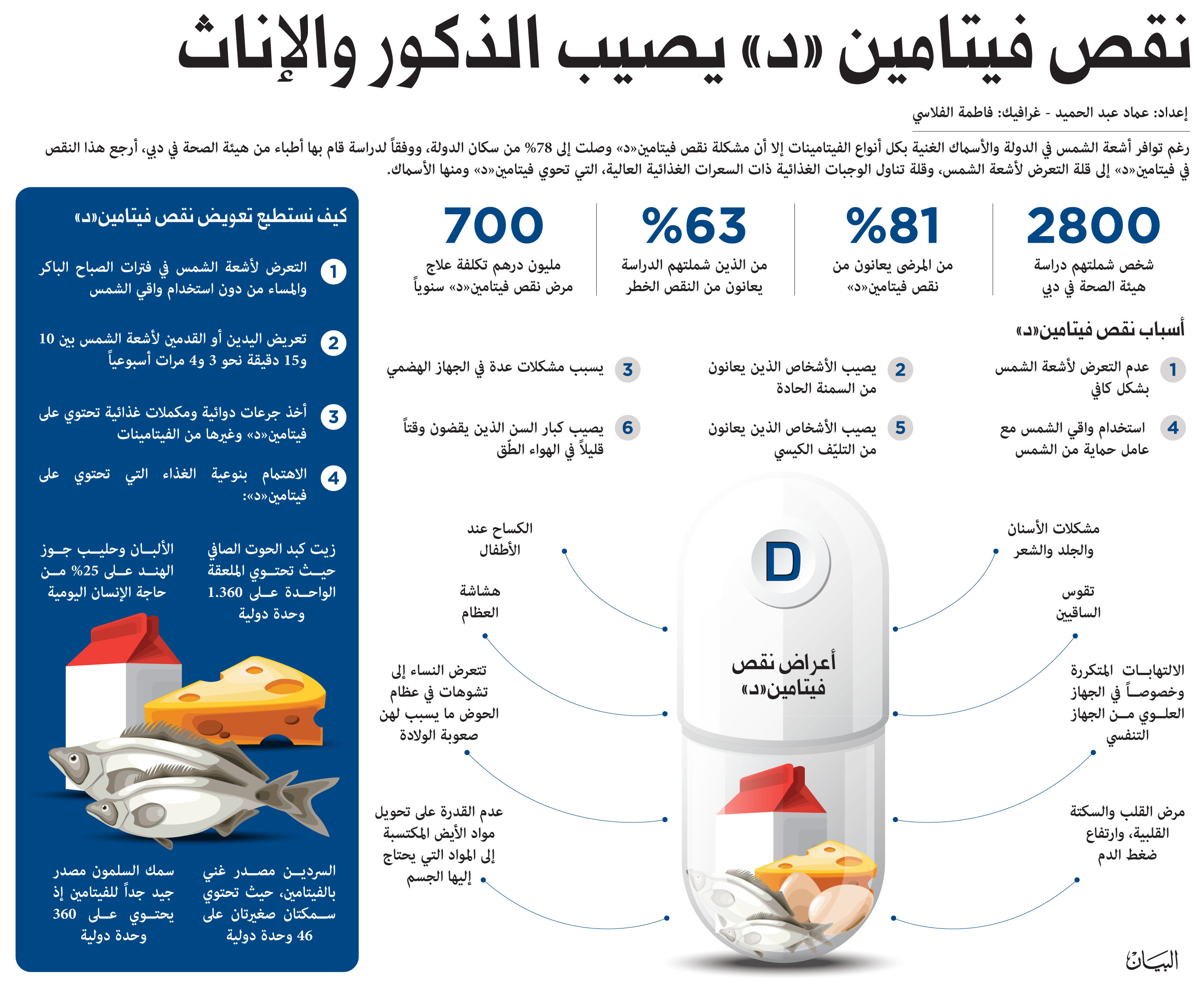 نقص فيتامين د - اعراض نقص فيتامين د 4072 1