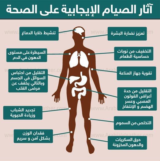 فوائد الصيام - عظمة الصيام ونتائجه 977 1