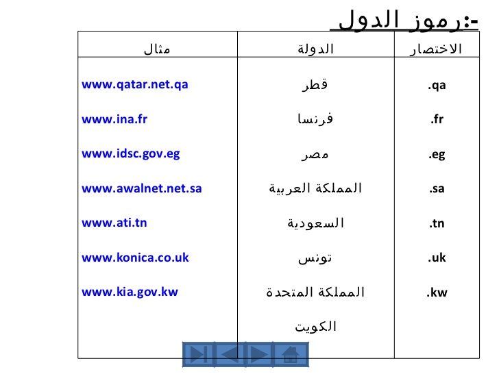 رموز الدول العربية - ما هي رموز الدول العربية المختلفة 5122 2