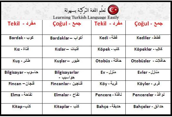 تعلم التركية - تعلم التركية بسهولة ويسر 1918 1