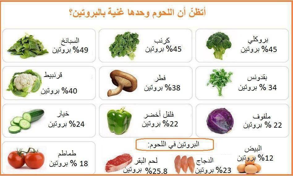 كل يوم معلومة طبية - صور لاهم المعلومات الطبية لسلامتك 2773