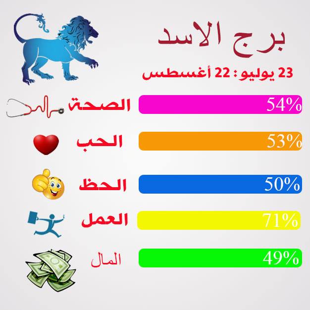 حظك اليوم برج الاسد 3288 6