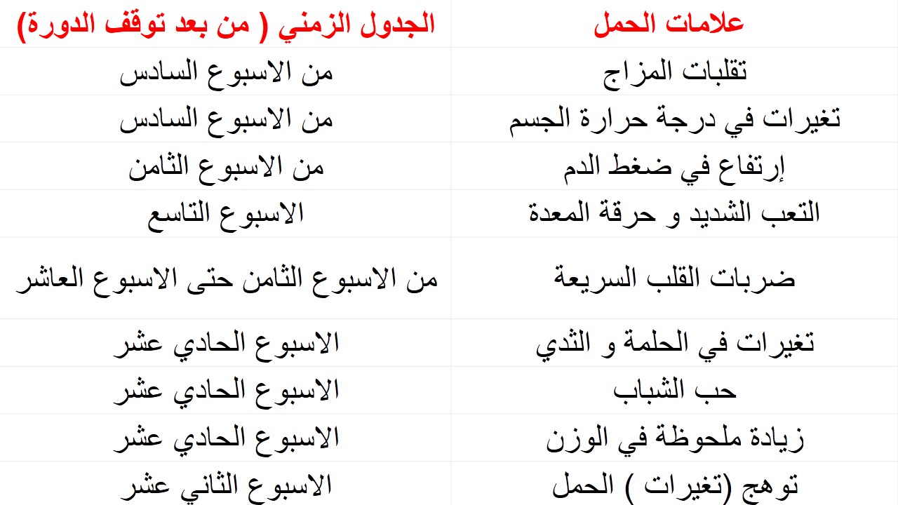 اعراض الحمل الاولية 5629 1