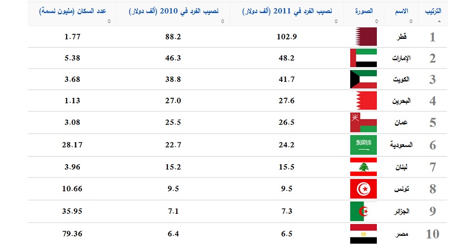 رموز الدول العربية - ما هي رموز الدول العربية المختلفة 5122 1