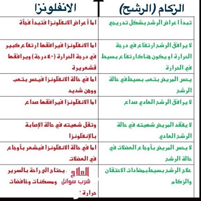 اعراض الزكام - كيف تعرف انك مريض بالزكام 1725 2