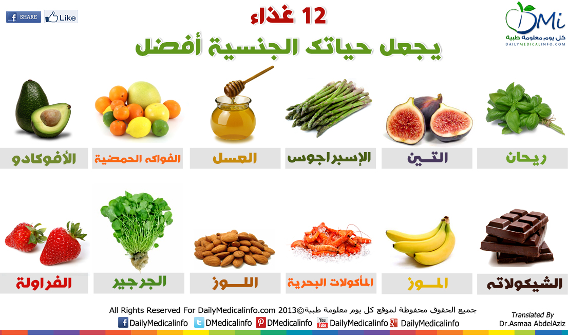 معلومات صحية , تعرف على اهم المعلومات الصحية